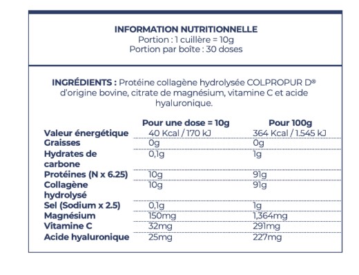 composition Colpropur Active neutre